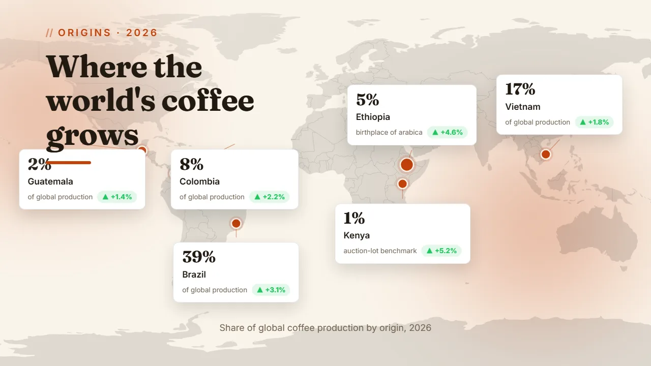 A world map of where coffee is grown